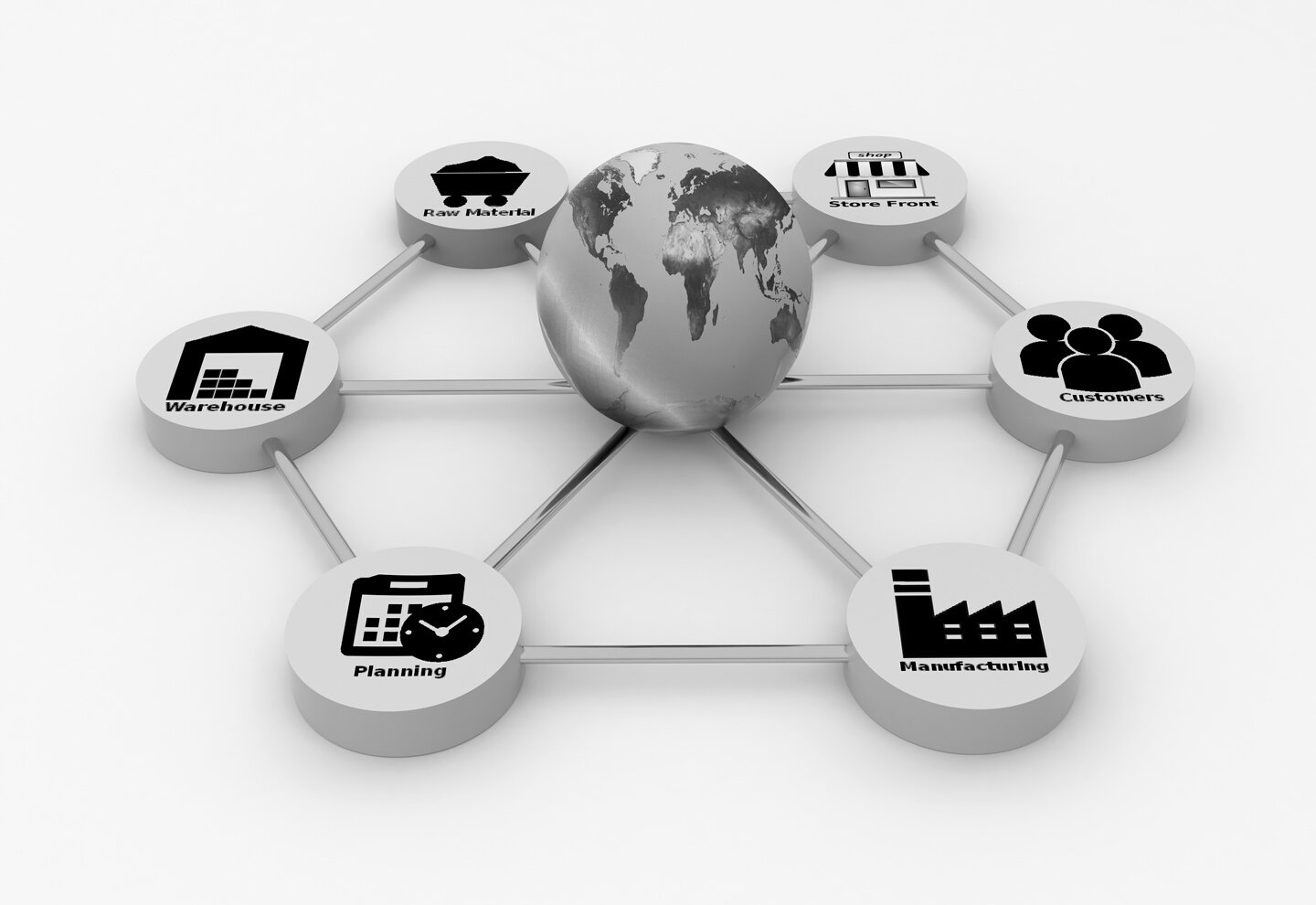 Supply Chain network with earth globe on white background